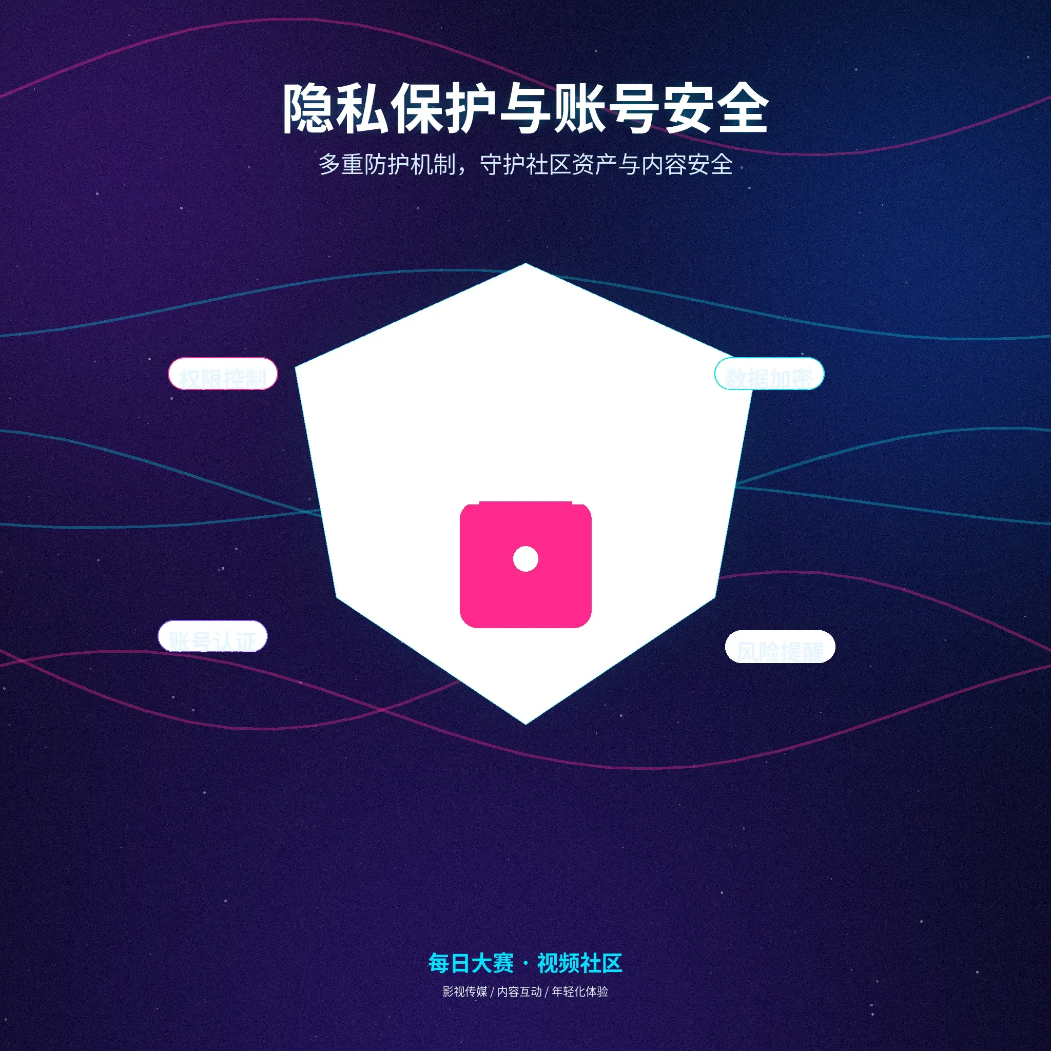每日大赛个人隐私与资料可见范围设置